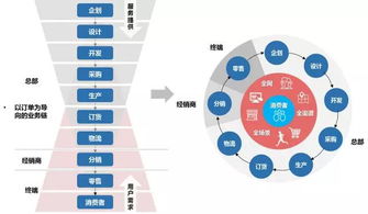 新零售時(shí)代下傳統(tǒng)品牌企業(yè)的軟件驅(qū)動轉(zhuǎn)型升級之路